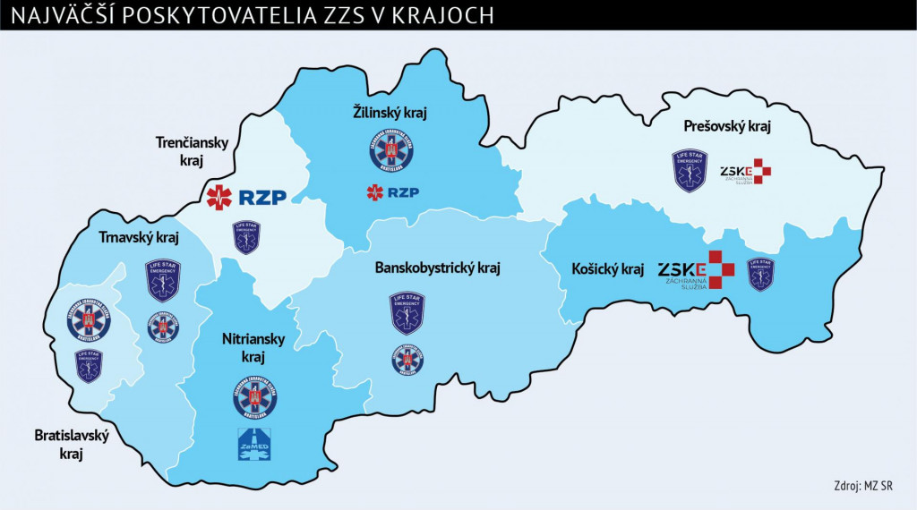 Najv&auml;č&scaron;&iacute; poskytovatelia z&aacute;chrannej zdravotnej služby v SR